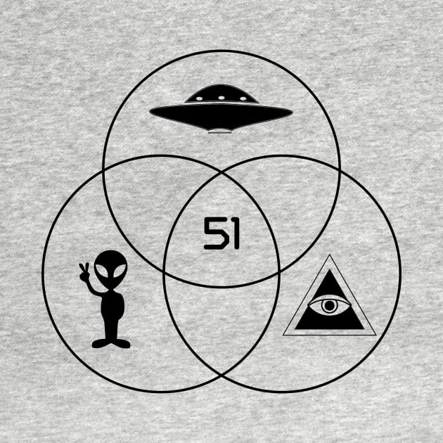 Area 51 Venn diagram by EliseDesigns